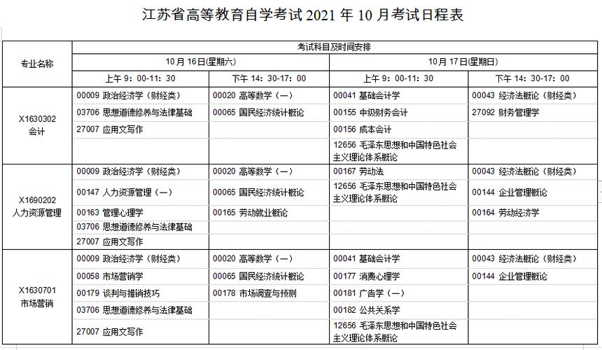 自考時間及考試日期的確定 - 腿腿教學網