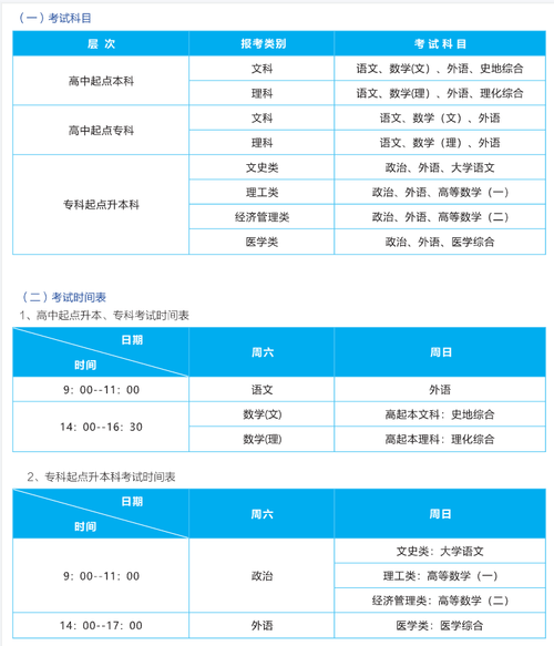 武漢理工大學2022年網上教育報名時間 - 腿腿教學網