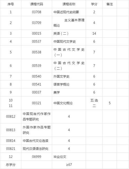 山東自考院校及專業(yè)的優(yōu)選 - 腿腿教學網(wǎng)