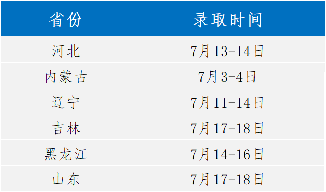 大連理工大學2022年網絡教育報名截止日期優化: - 腿腿教學網