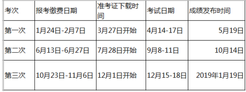 網絡教育報名和考試時間是什么時候？ - 腿腿教學網