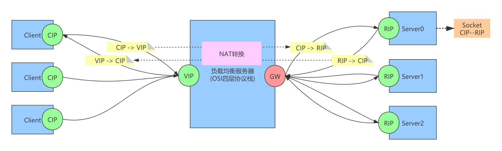 翻譯RS節(jié)點(diǎn) - BIM,Reivt中文網(wǎng)