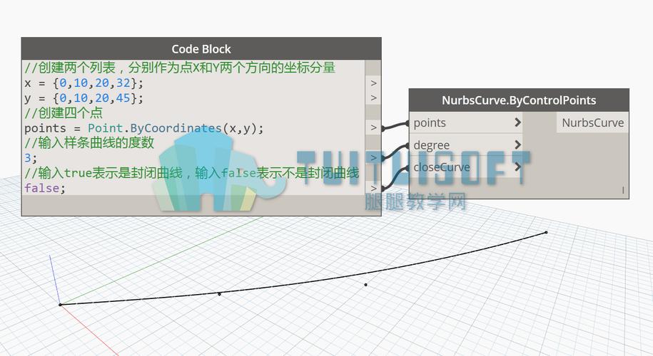 dynamo常見節點