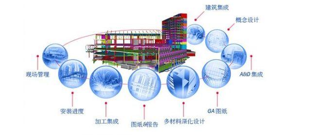 目前主要的施工籌劃技術之BIM的應用與優(yōu)勢 - BIM,Reivt中文網(wǎng)