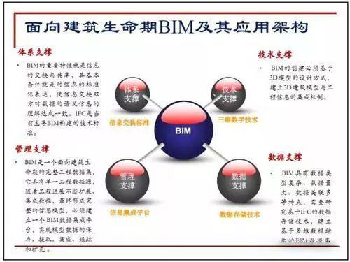 目前主要的施工籌劃技術之BIM的應用與優(yōu)勢 - BIM,Reivt中文網(wǎng)