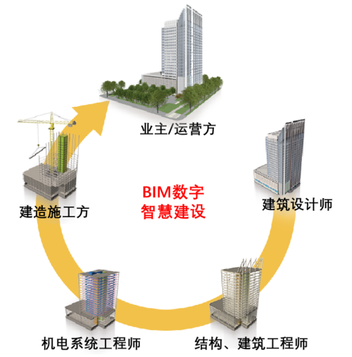使用BIM技術可提前檢驗建筑設備空間的合理性 - BIM,Reivt中文網
