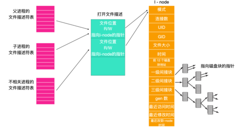 學會復制節點文件的技巧 - BIM,Reivt中文網