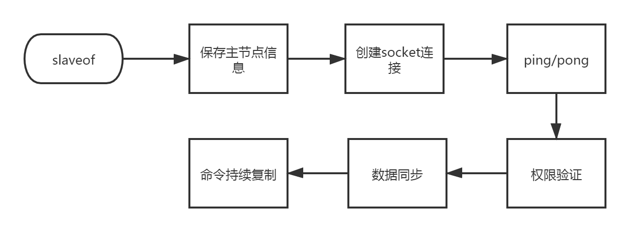 能夠復(fù)制事件的節(jié)點復(fù)制 - BIM,Reivt中文網(wǎng)