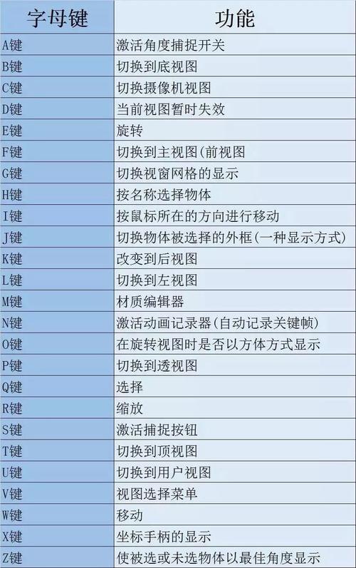 3DMax快速切換視圖的快捷鍵 - BIM,Reivt中文網