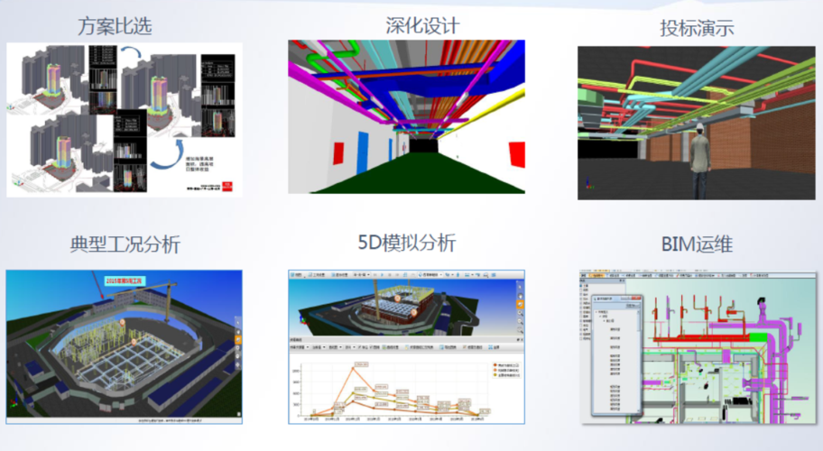 BIM5D的應用領域及功能 - BIM,Reivt中文網
