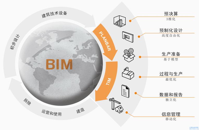 BIM的應用領域與價值 - BIM,Reivt中文網