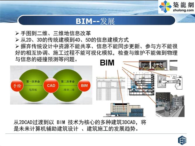 BIM的應(yīng)用帶來的益處包括 - BIM,Reivt中文網(wǎng)
