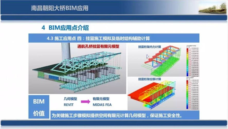 BIM技術在哪些領域具有廣泛應用和多樣價值？ - BIM,Reivt中文網