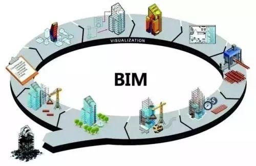 BIM技術在哪些領域具有廣泛應用和多樣價值？ - BIM,Reivt中文網