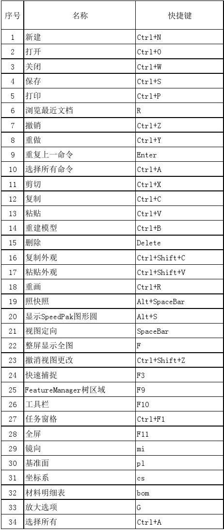 快捷鍵：solidworks的著色顯示技巧 - BIM,Reivt中文網(wǎng)