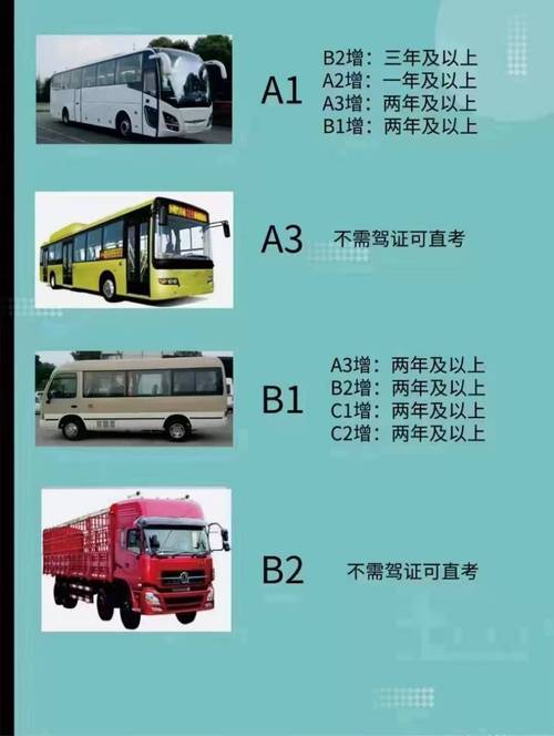A3升級至A2版本 - BIM,Reivt中文網