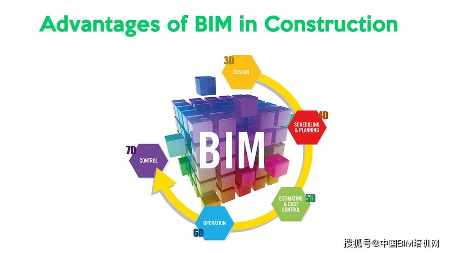 「BIM的出現歷史」 - BIM,Reivt中文網