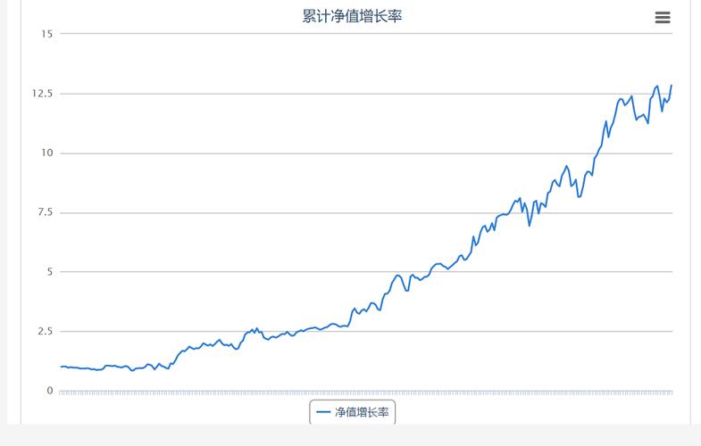 繪制資金曲線的技巧與方法 - BIM,Reivt中文網