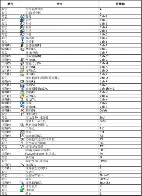 Navisworks的快捷鍵介紹 - BIM,Reivt中文網