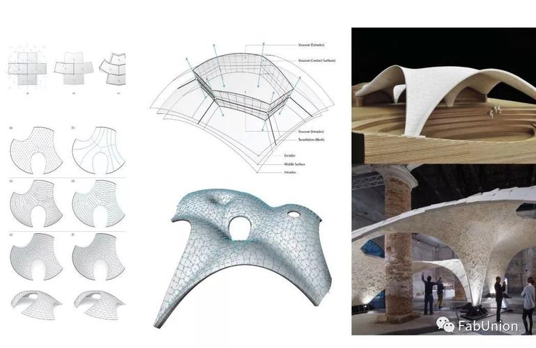 參數化造型技術與變量化造型技術的主要特點及區別 - BIM,Reivt中文網