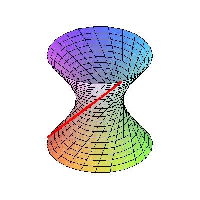 方法解釋如何用三維曲線表示物體形狀 - BIM,Reivt中文網