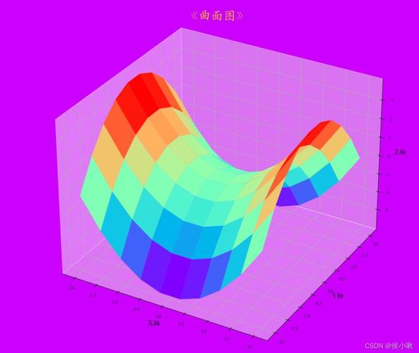 如何制作三維曲面圖？請給予詳細解釋！ - BIM,Reivt中文網
