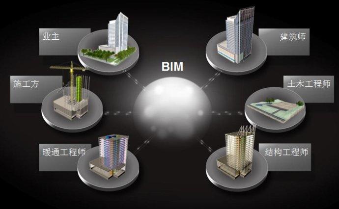 BIM空間主要軟件系統 - BIM,Reivt中文網