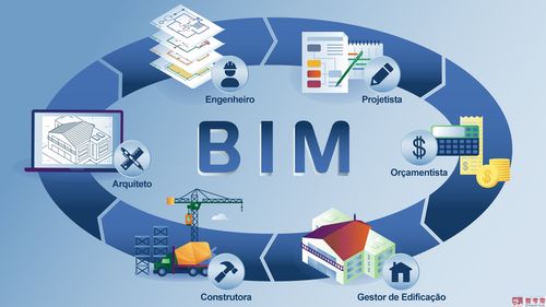 使用BIM技術實現建筑信息集成 - BIM,Reivt中文網