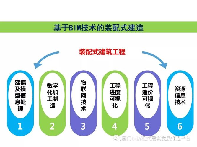 使用BIM技術實現建筑信息集成 - BIM,Reivt中文網