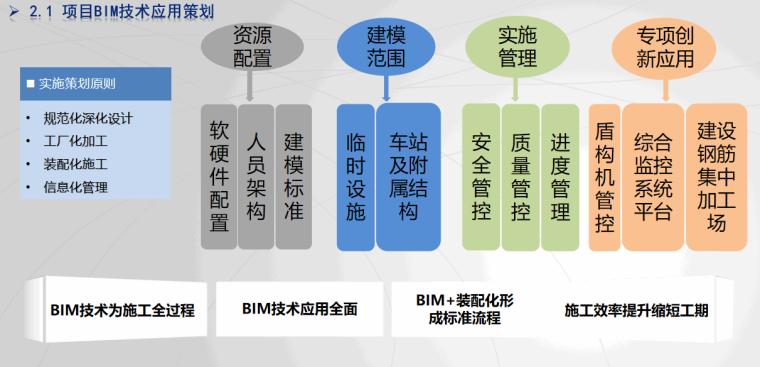 探析BIM技術在信息化中的獨特特點 - BIM,Reivt中文網