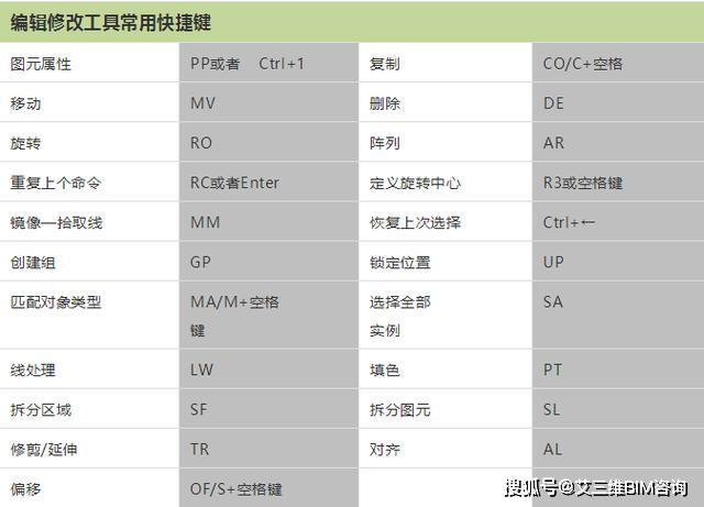 Revit等軟件的快捷鍵如何進行分割？ - BIM,Reivt中文網
