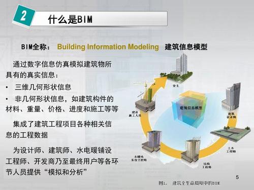 BIM5D技術(shù)的主要組成部分有 - BIM,Reivt中文網(wǎng)