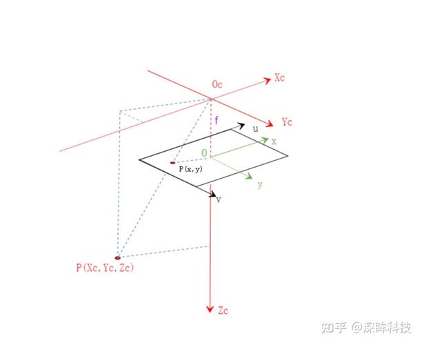 無法看到模型，只能看到原點 - BIM,Reivt中文網