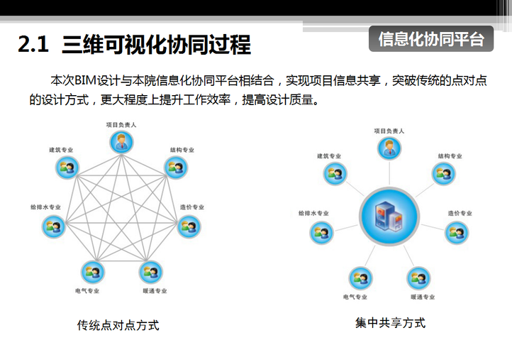 BIM協(xié)同設(shè)計：實現(xiàn)團(tuán)隊協(xié)作與高效工作 - BIM,Reivt中文網(wǎng)