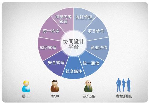BIM協(xié)同設(shè)計：實現(xiàn)團(tuán)隊協(xié)作與高效工作 - BIM,Reivt中文網(wǎng)