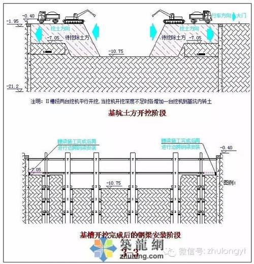 基坑開挖操作詳解視頻教程 - BIM,Reivt中文網