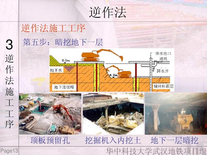 視頻展示基坑開挖的施工工藝 - BIM,Reivt中文網
