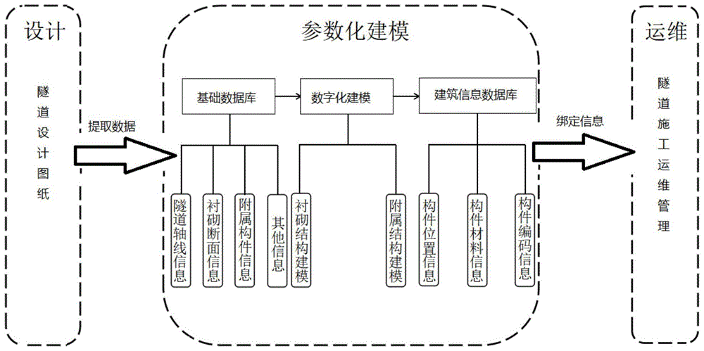 總結：基于BIM建模的實驗基礎 - BIM,Reivt中文網
