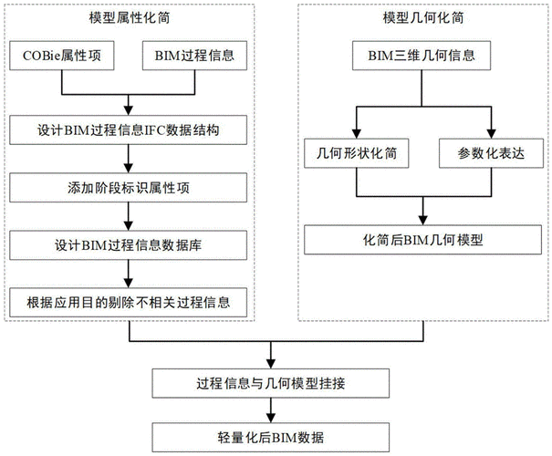 BIM建模的流程有哪些步驟？ - BIM,Reivt中文網(wǎng)