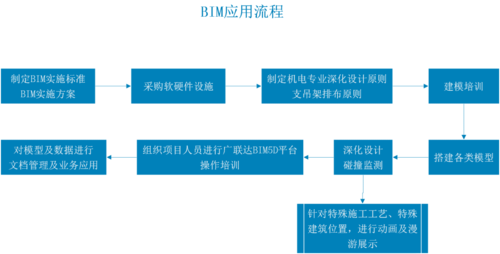 3000字詳解BIM建模流程 - BIM,Reivt中文網