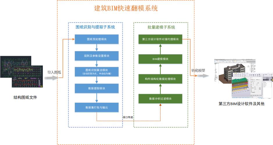 3000字詳解BIM建模流程 - BIM,Reivt中文網