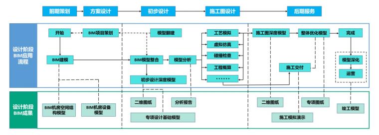 BIM建模流程的首要步驟是什么？ - BIM,Reivt中文網