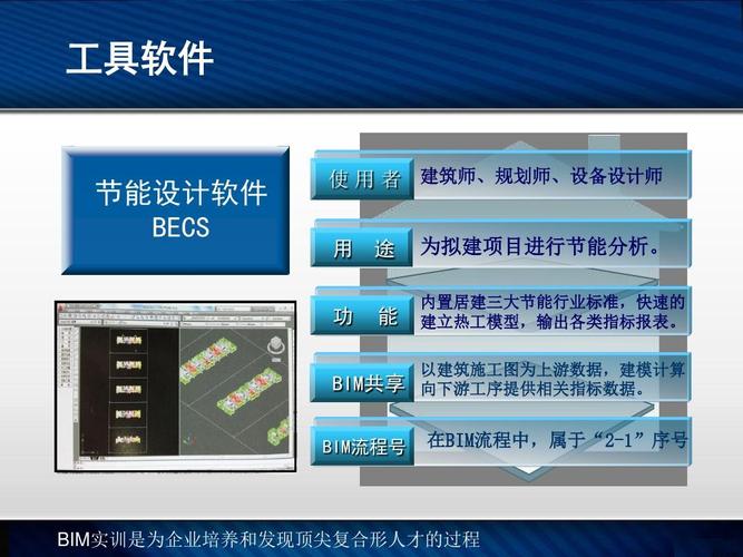 BIM5D實訓經驗匯總 - BIM,Reivt中文網