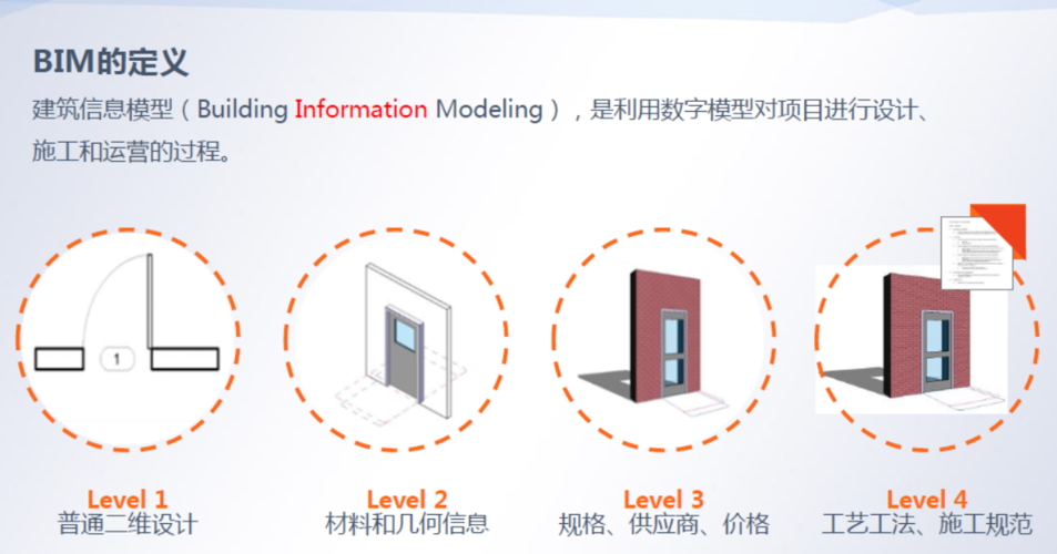 BIM5D模型的定義是 - BIM,Reivt中文網