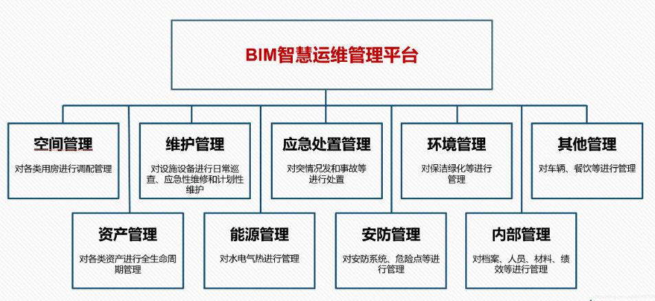 在生產階段應用BIM管理平臺 - BIM,Reivt中文網
