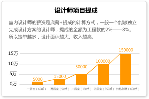 學習3dmax后的職業發展方向 - BIM,Reivt中文網