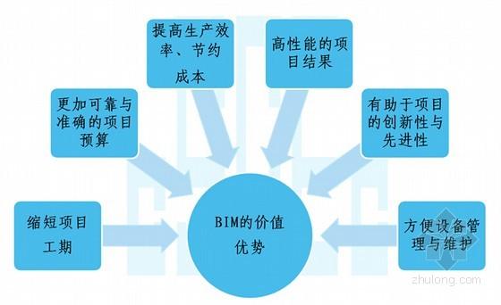BIM技術在成本控制方面的優勢 - BIM,Reivt中文網