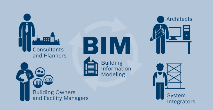 BIM技術在成本控制方面的優勢 - BIM,Reivt中文網