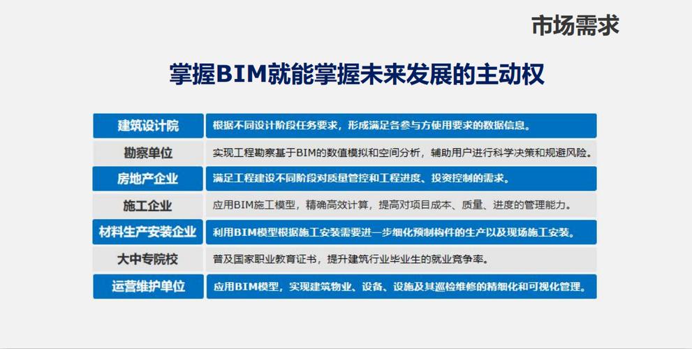 審批管理-基于全過程BIM5D多維度造價管理 - BIM,Reivt中文網