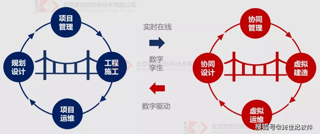 基于BIM5D全過程造價多維度管理的合同履約管理 - BIM,Reivt中文網